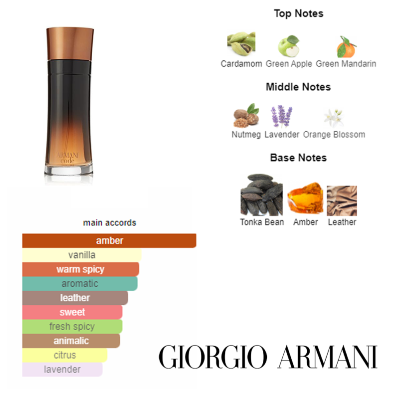 Armani Code Profumo - Image 3