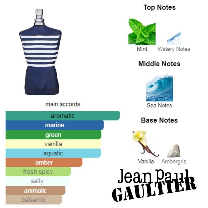Le Male In The Navy Jean Paul Gaultier - Image 2