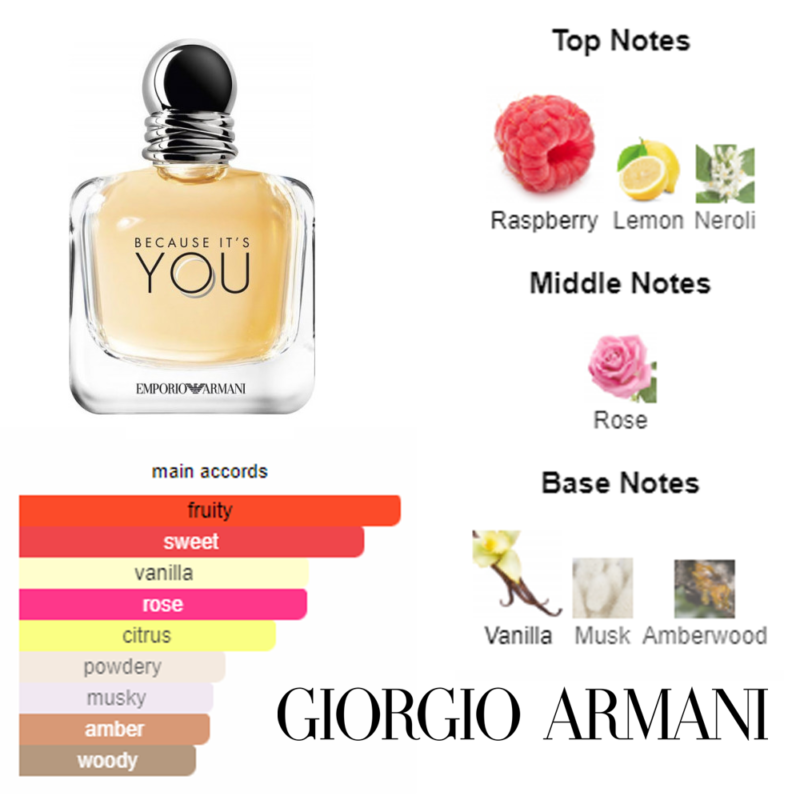 Emporio Armani Because It’s You Giorgio Armani - Image 3